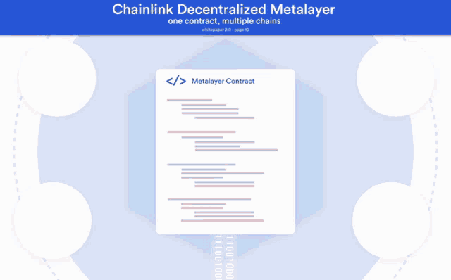 a chainlink decentralized metalayer one contract multiple chains graphic