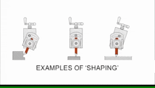 a diagram showing examples of shaping a piece of metal