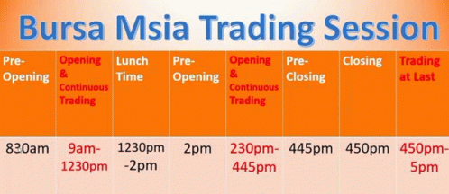 Bursa Trading Hours GIF - Bursa Trading Hours Msia Trading Hours GIFs