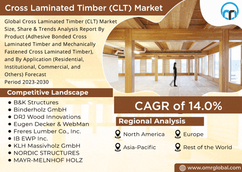 an advertisement for cross laminated timber shows a man walking through a building