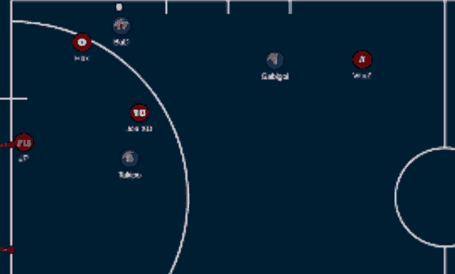 a computer generated image of a soccer field with the numbers 17 and 6 visible