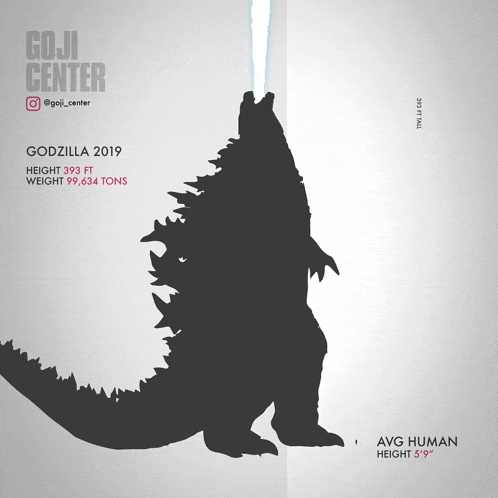 a poster showing a silhouette of a godzilla with the height of 292 ft and weight of 99,634 tons
