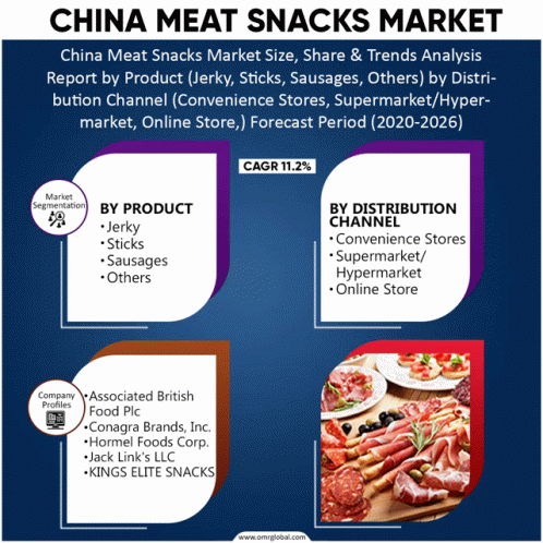 China Meat Snacks Market GIF - China Meat Snacks Market GIFs
