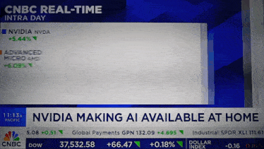 cnbc real-time intra day is shown on a screen