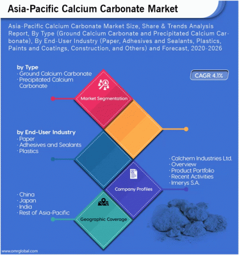 Asia Pacific Calcium Carbonate Market GIF - Asia Pacific Calcium Carbonate Market GIFs