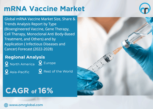 Mrna Vaccine Market GIF - Mrna Vaccine Market GIFs