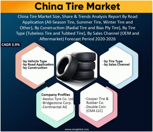 China Tire Market GIF - China Tire Market GIFs
