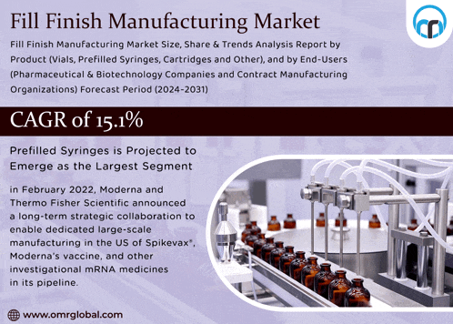 an advertisement for fill finish manufacturing market shows a machine filled with syringes