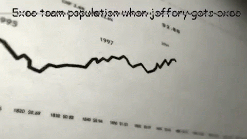 Sosa Exec Team Population When GIF - Sosa Exec Team Population When Line Graph GIFs