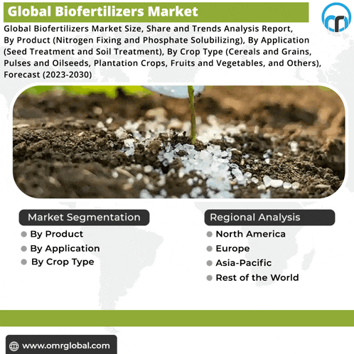 an advertisement for global biofertilizers market with a picture of a plant