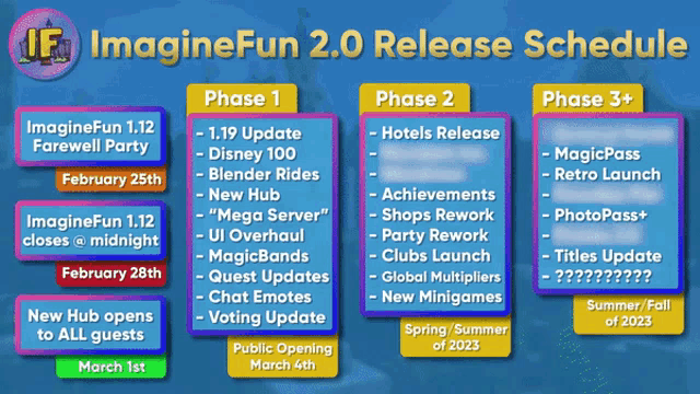 imaginefun 2.0 release schedule for phases 1 through 3