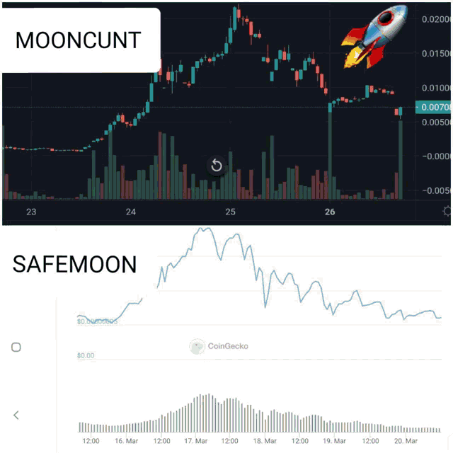 Mooncunt Safemoon GIF - Mooncunt Safemoon Safemoon Coin GIFs