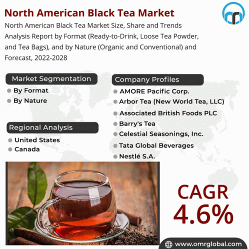 North American Black Tea Market GIF - North American Black Tea Market GIFs