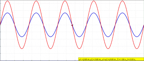 a graph showing a red green and blue wave with a yellow line that says vt
