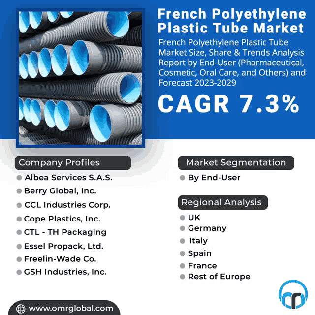 a poster for french polyethylene plastic tube market shows a bunch of pipes