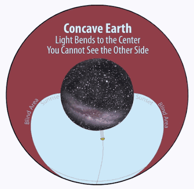 Concave Earth GIF - Concave Earth GIFs