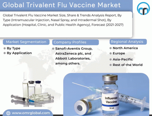 Global Trivalent Flu Vaccine Market GIF - Global Trivalent Flu Vaccine Market GIFs