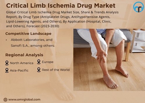 an ad for critical limb ischemia drug market