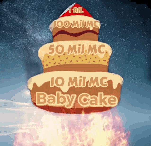 Babycake Marketcap Mc Bsc Cake Pancakeswap GIF - Babycake Marketcap Mc Bsc Cake Pancakeswap GIFs