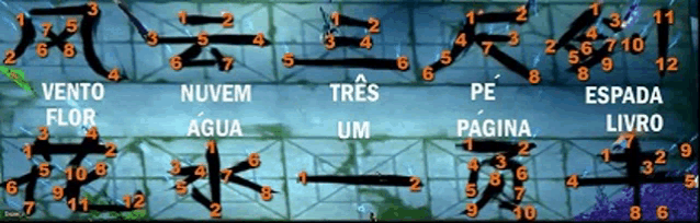 a board with the words vento flor and nuvem agua on it