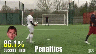 Penalties F2 GIF - Penalties F2 The F2 GIFs