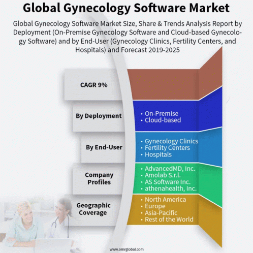 Global Gynecology Software Market GIF - Global Gynecology Software Market GIFs