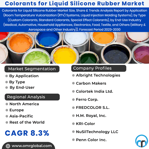 Colorants For Liquid Silicone Rubber Market GIF - Colorants For Liquid Silicone Rubber Market GIFs