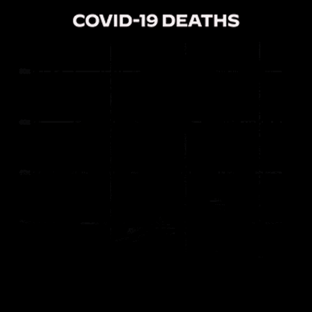 Covid 19 GIF - Covid 19 Coviddeaths GIFs