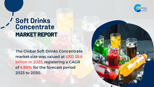 Soft Drinks Concentrate Market Report 2024 GIF - Soft Drinks Concentrate Market Report 2024 GIFs