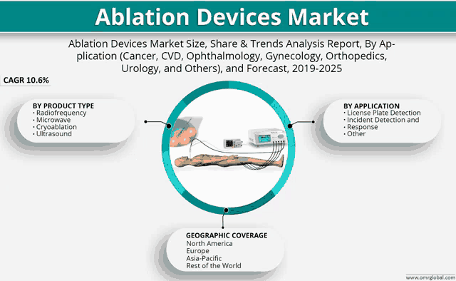 an advertisement for ablation devices market with a picture of a person in the middle