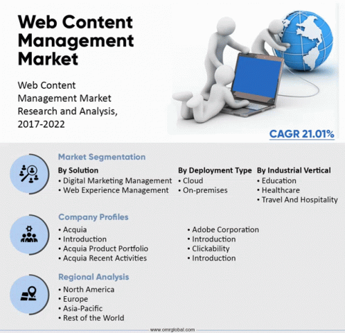 Web Content Management Market GIF - Web Content Management Market GIFs