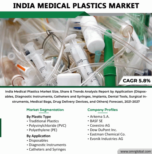 India Medical Plastics Market GIF - India Medical Plastics Market GIFs