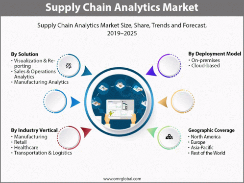 Supply Chain Analytics Market GIF - Supply Chain Analytics Market GIFs