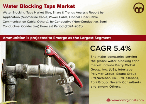 an advertisement for water blocking taps shows a faucet with a red handle