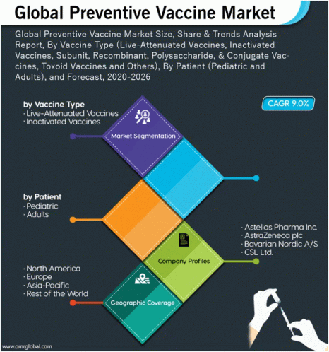 Global Preventive Vaccine Market GIF - Global Preventive Vaccine Market GIFs