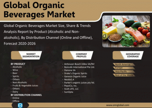 Global Organic Beverages Market GIF - Global Organic Beverages Market GIFs
