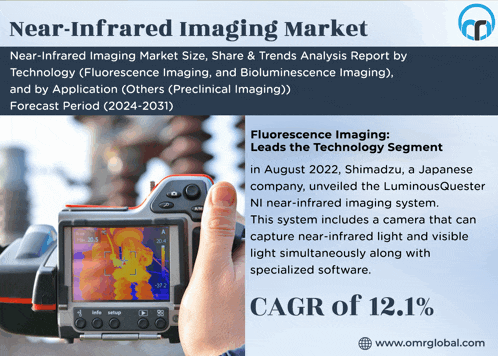 a flyer for near infrared imaging market shows a hand holding a camera