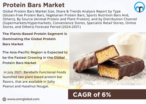 Protein Bars Market GIF - Protein Bars Market GIFs