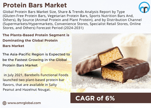 an advertisement for a protein bars market with a picture of a bar