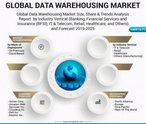 Data Warehousing Market GIF - Data Warehousing Market GIFs