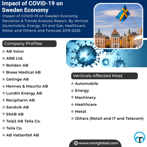 a poster showing the impact of covid-19 on the swedish economy