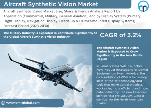 an advertisement for the aircraft synthetic vision market shows an airplane flying through the sky