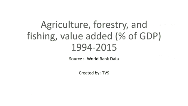 a map showing agriculture forestry and fishing value added