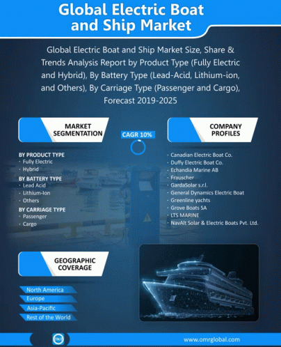 Global Electric Boat And Ship Market GIF