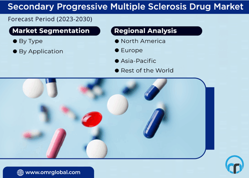 Secondary Progressive Multiple Sclerosis Drug Market GIF