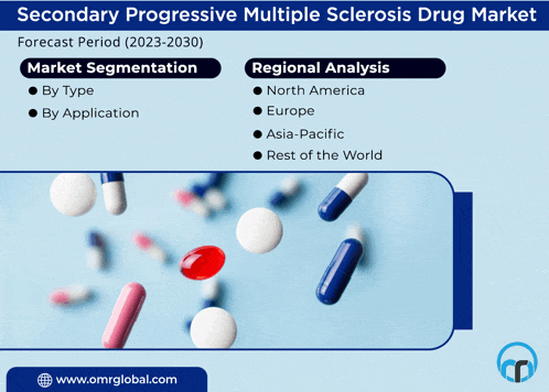 a secondary progressive multiple sclerosis drug market forecast