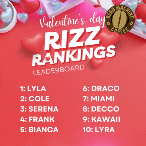 a valentine 's day rizz rankings leaderboard