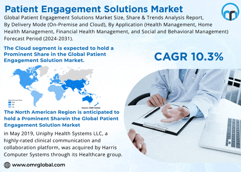 an advertisement for patient engagement solutions market shows a doctor and a patient