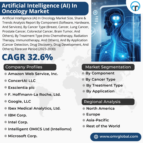 Artificial Intelligence In Oncology Market GIF - Artificial Intelligence In Oncology Market GIFs