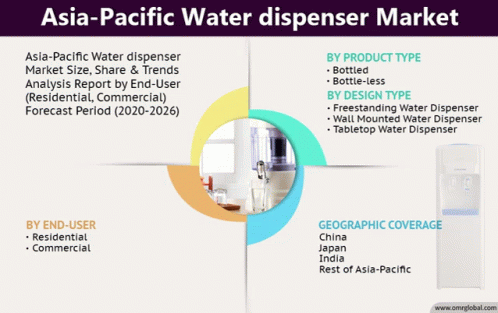 Asia Pacific Water Dispenser Market GIF - Asia Pacific Water Dispenser Market GIFs